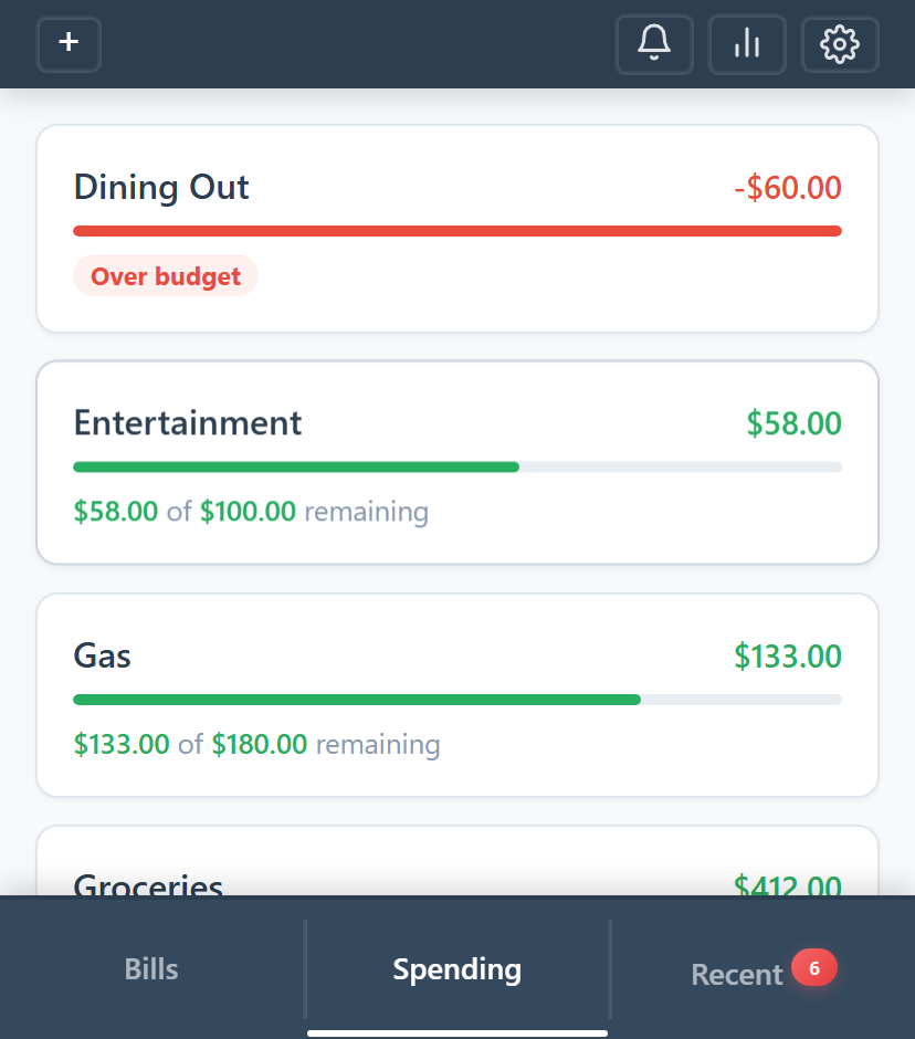 Whallet's Spending tab showing budget categories like Groceries, Dining Out, and Gas with remaining balances