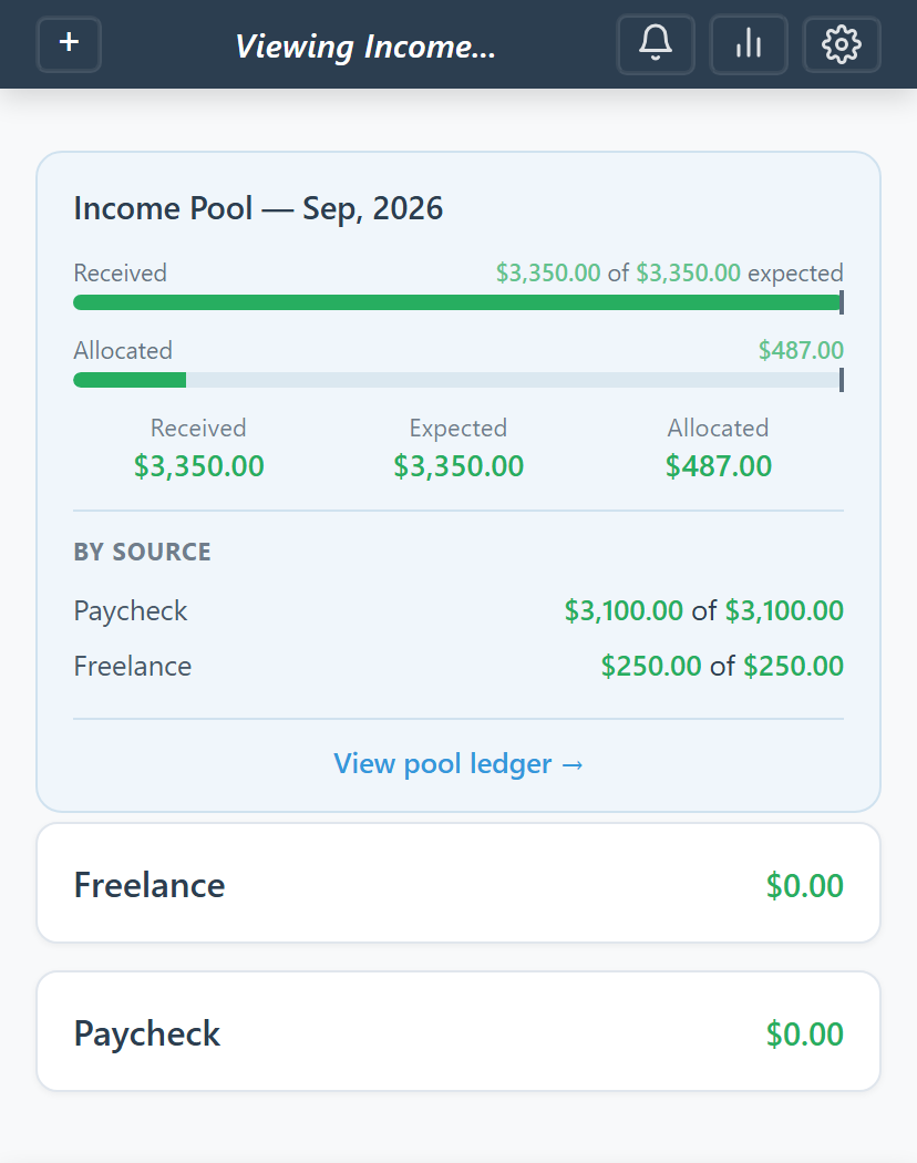 Whallet's Income Pool showing expected, received, and allocated income with separate progress bars for each